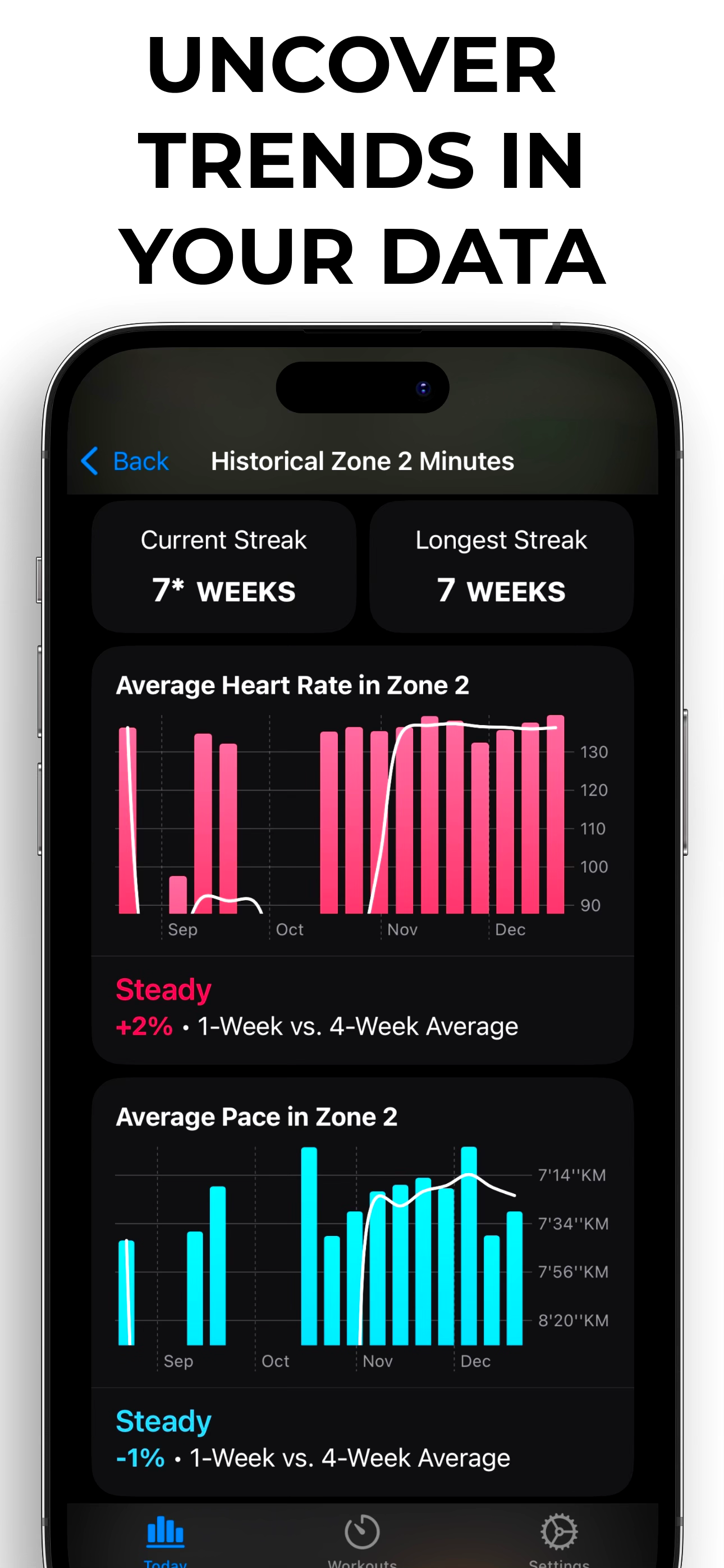 Aerobic Pro - HR Zone Training