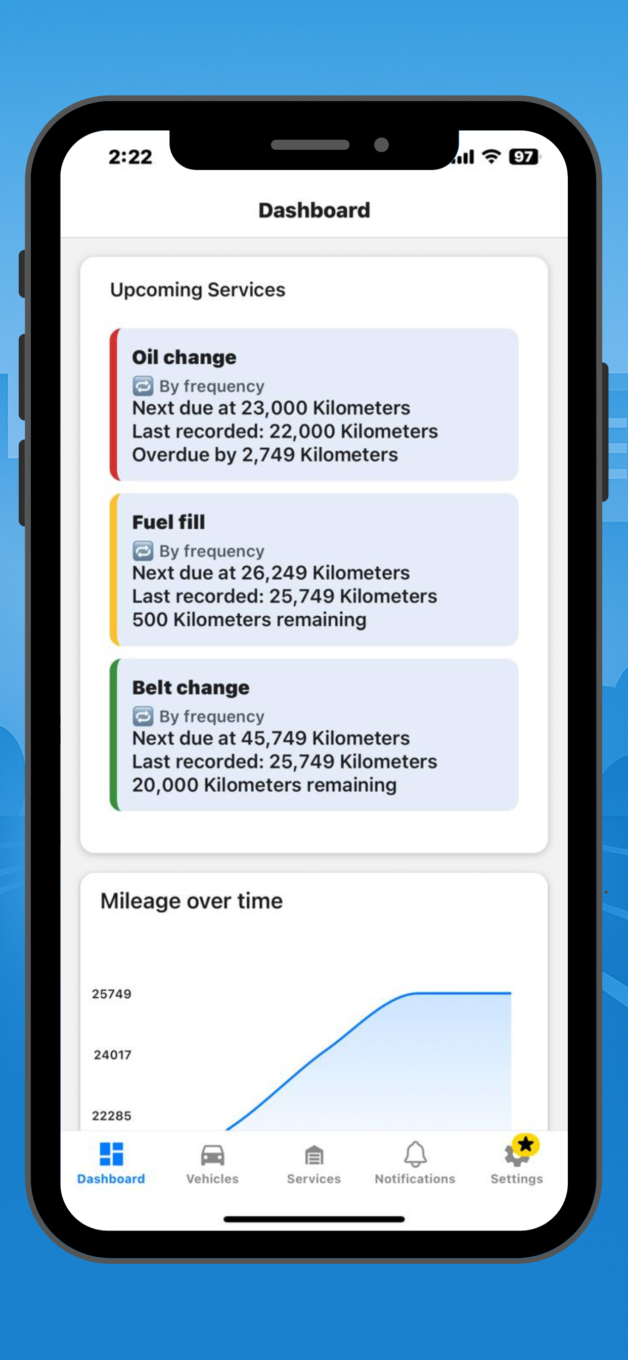 MyVA: Car Maintenance