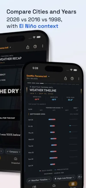 Past Weather History: Eranorms screenshot 3