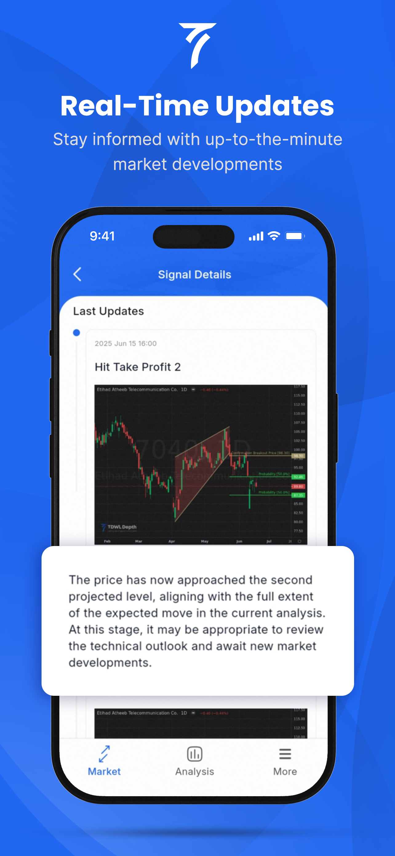 TDWL Depth | AI Stock Analysis