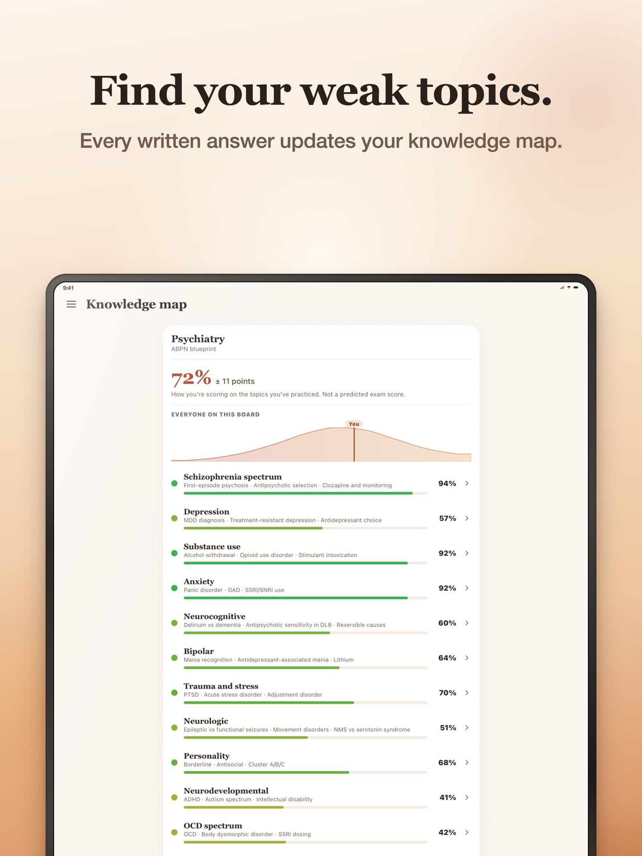 Screenshot 9 of Titrate: In-Training & Boards