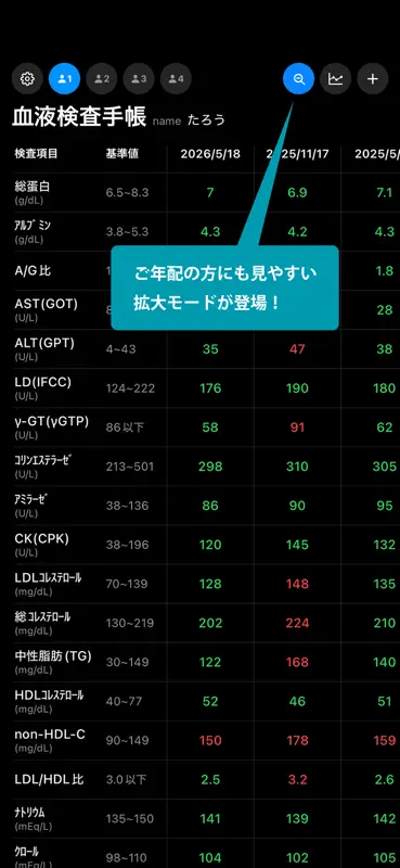 血液検査手帳 screenshot 2 of 6
