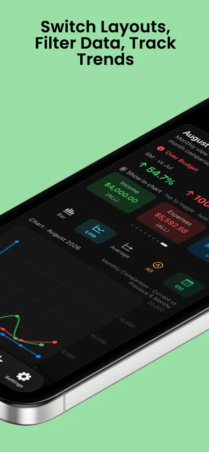 Screenshot 4 di 6 di Cash Flow Monthly: Budget