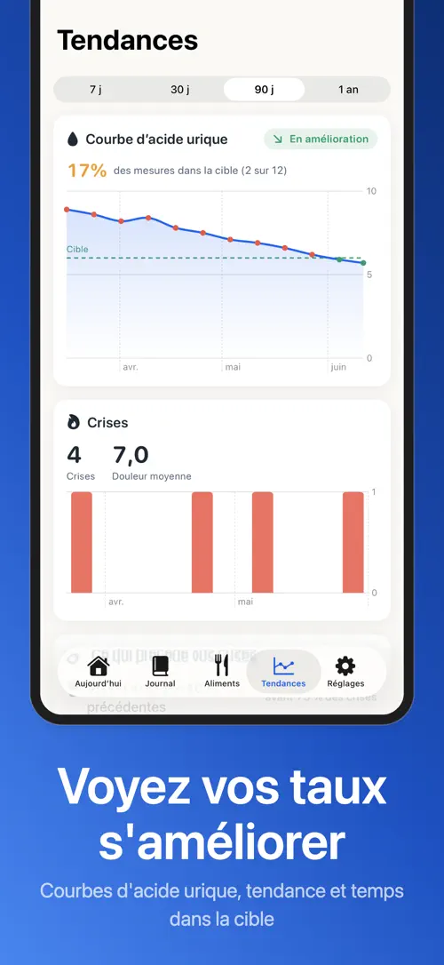 Goutly sur iPhone : capture d’écran 3 sur 7