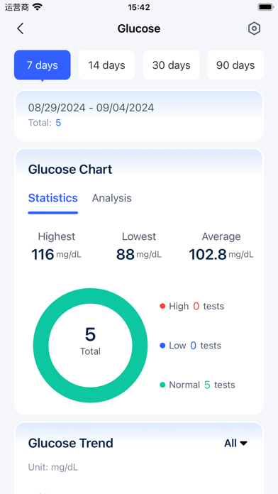 On Call Diabetes Management Screenshot