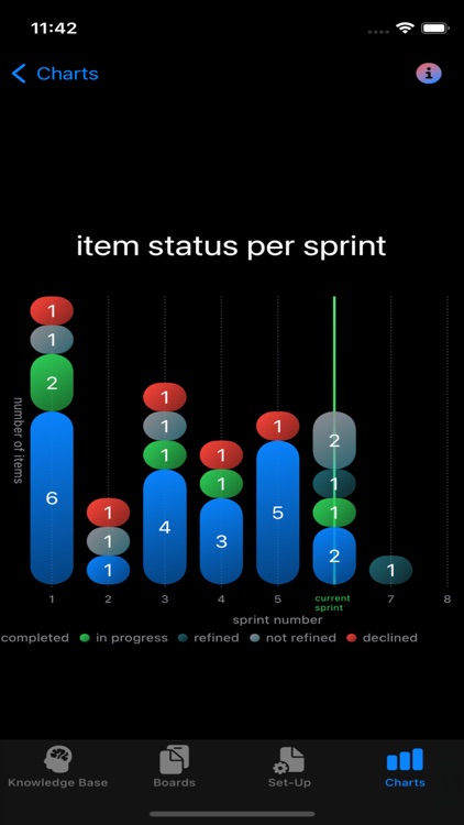 Refined! Scrum Agile screenshot-4