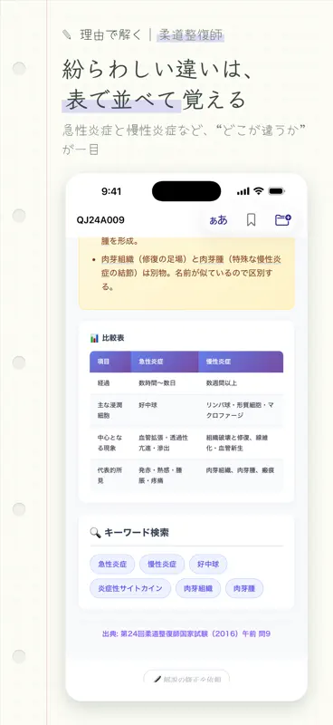 理由で解く 柔道整復師 screenshot 5 of 8
