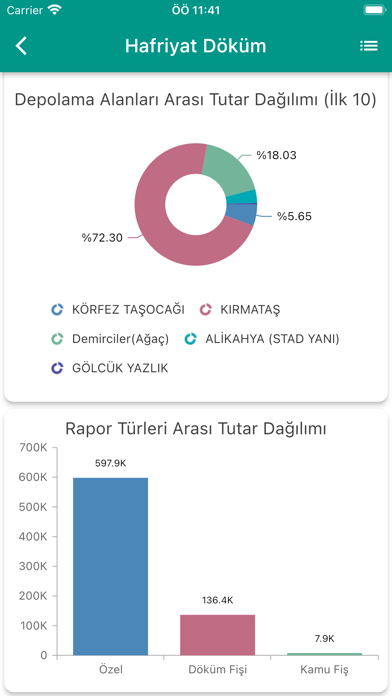 HYBS Kocaeli Screenshot