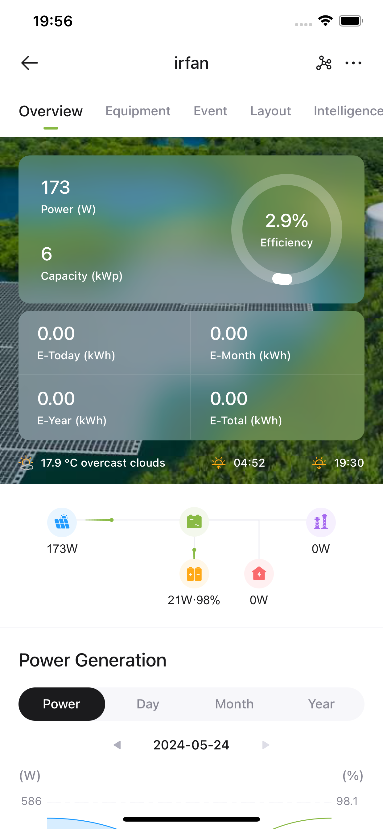 PV Pro