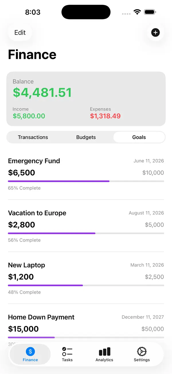 #1. RoutineOps (iOS) Podle: Sufi K Sulaiman