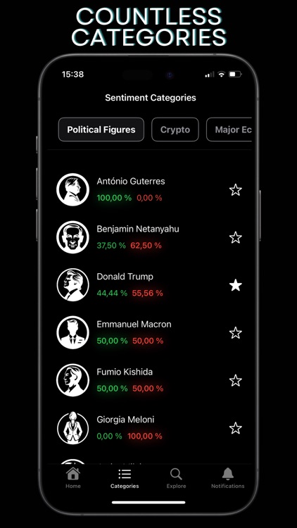 Global Sentiment: World News