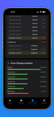 Bhima Gold & Diamonds iPhone screenshot