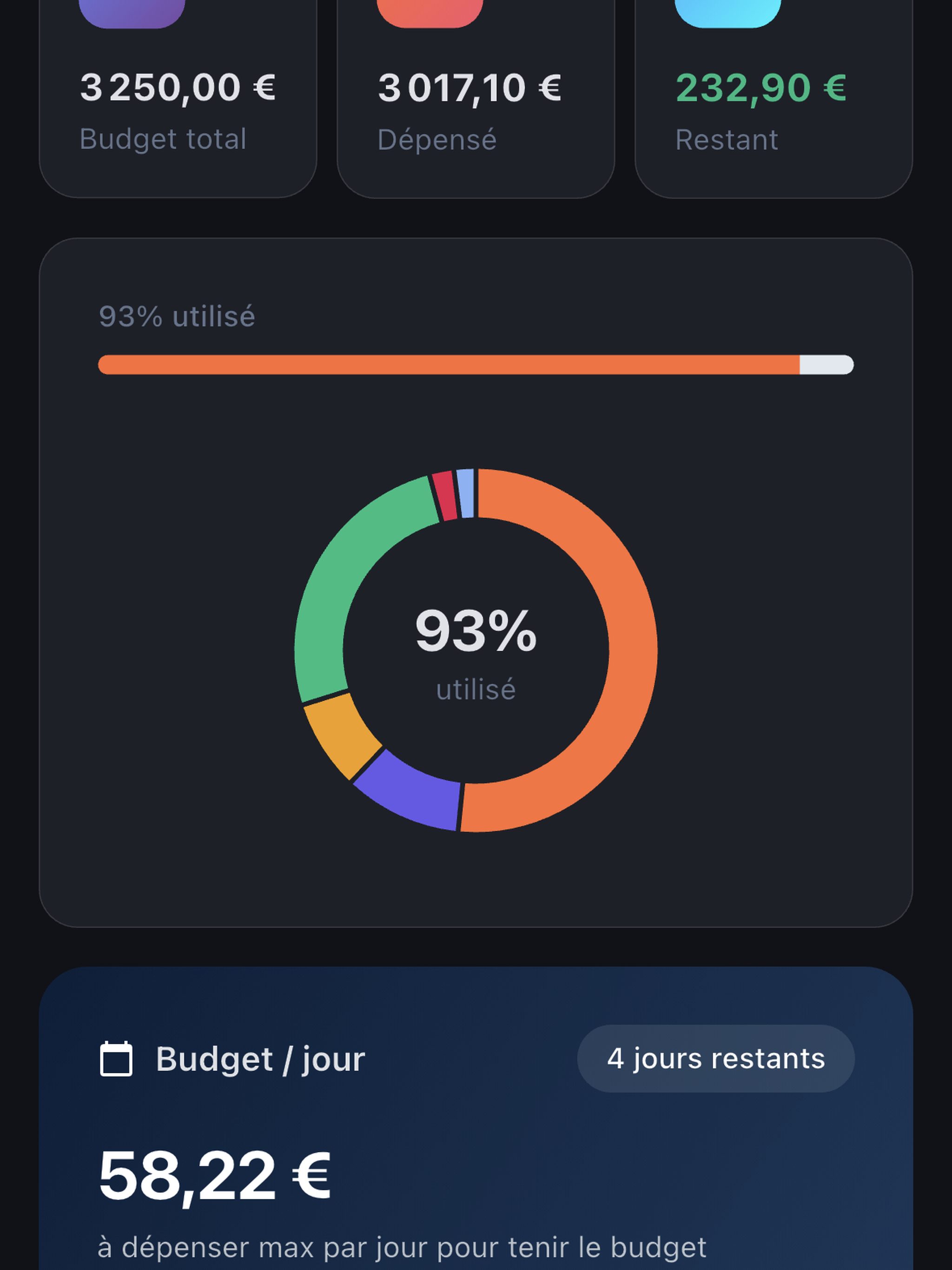 Mon Budget d'Camp screenshot 6