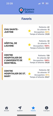 Urgence Québec screenshot