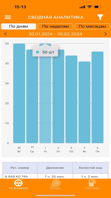 CityPoint контроль автопарка screenshot-7