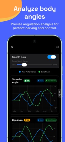 Zipperline: Ski Video Analysis screenshot