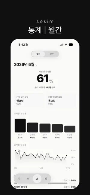 세심(sesim) - 세상에서 가장 심플한 습관 관리 screenshot 4