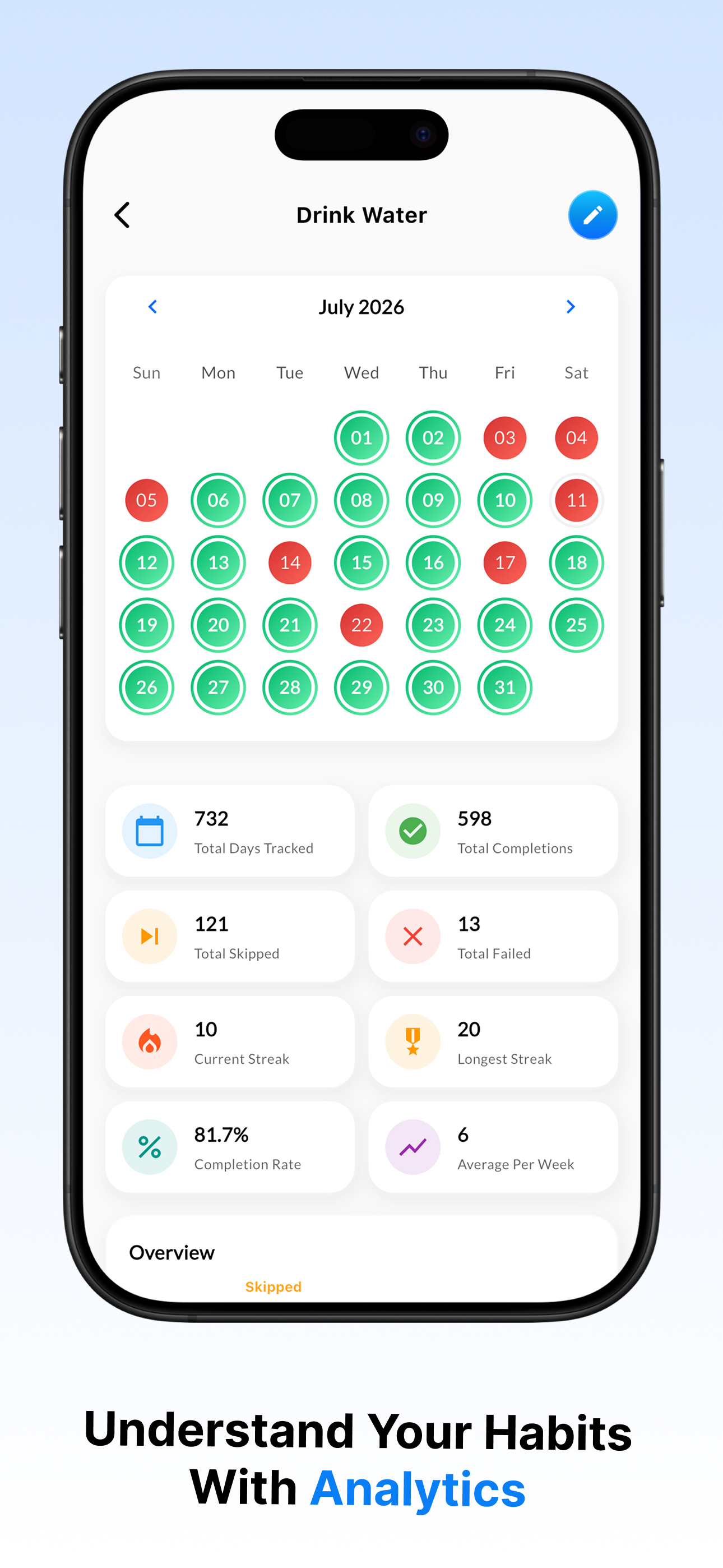 Daily Habit Tracker: Habigrow screenshot 8