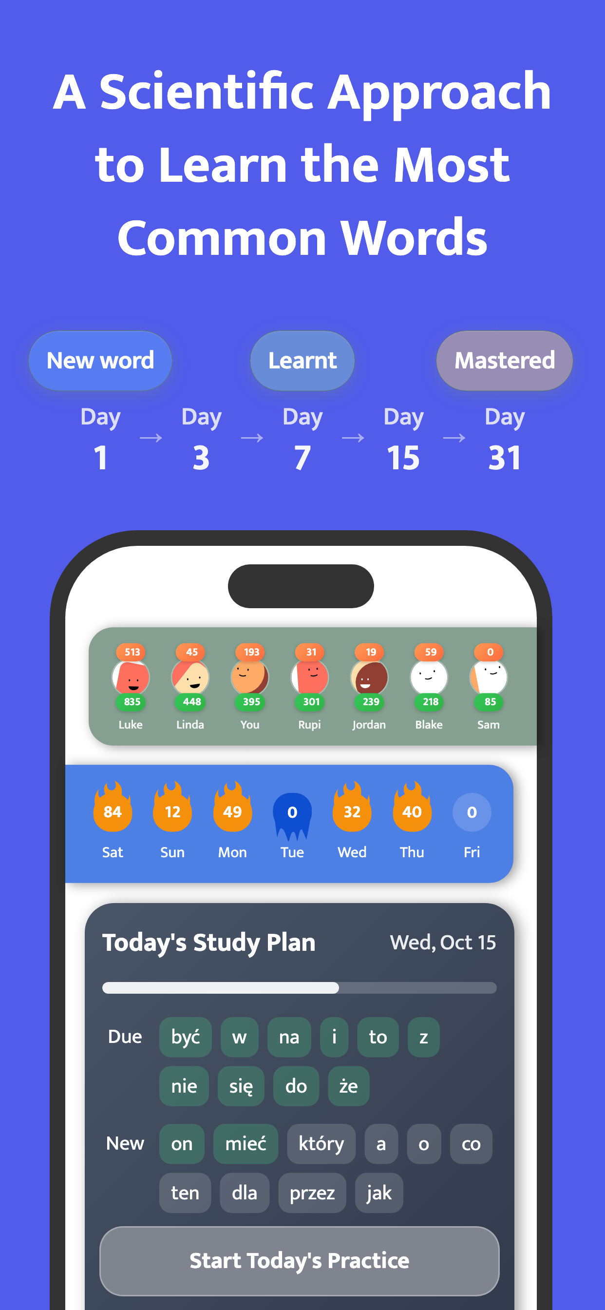 Most Common Polish Words