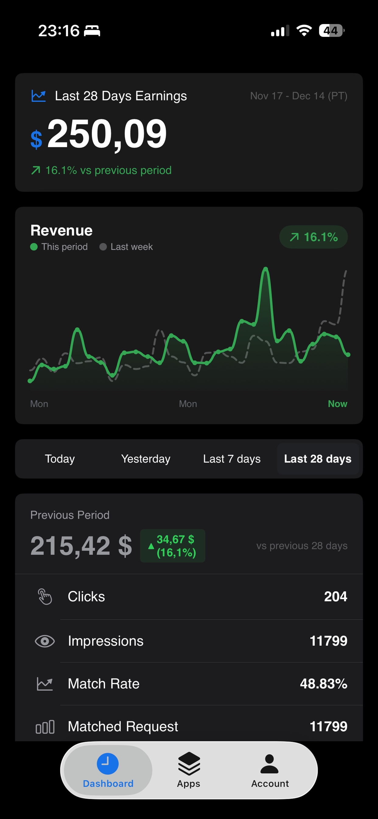AdMobs Revenue