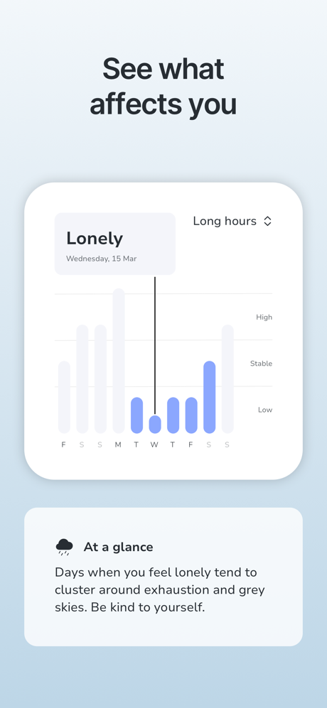 Anticipate AI: Mental Health screenshot 2