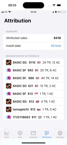 AppBoom: App Sales & ASO Tools iPhone screenshot