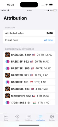 AppBoom: App Sales & ASO Tools screenshot 4