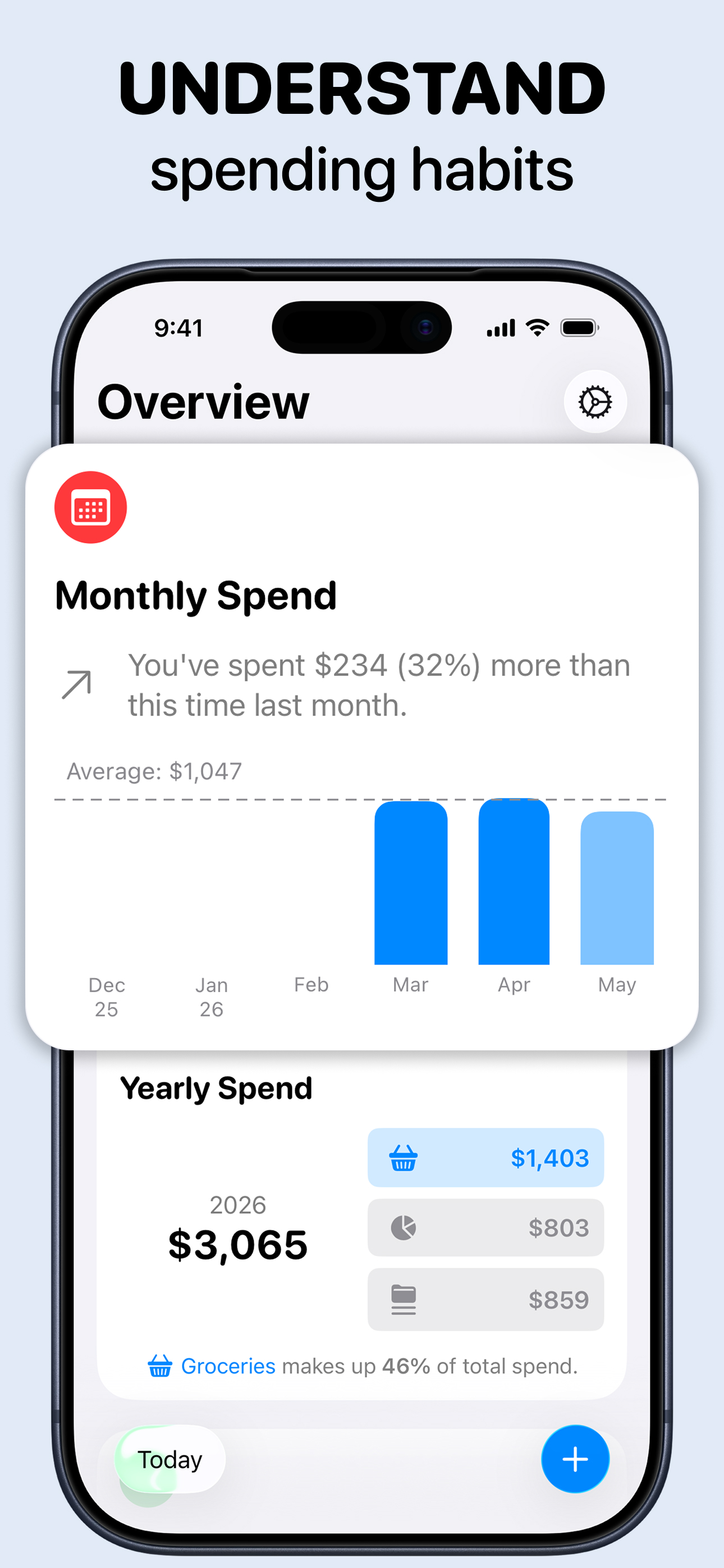 Monthly Budget - Budgeting