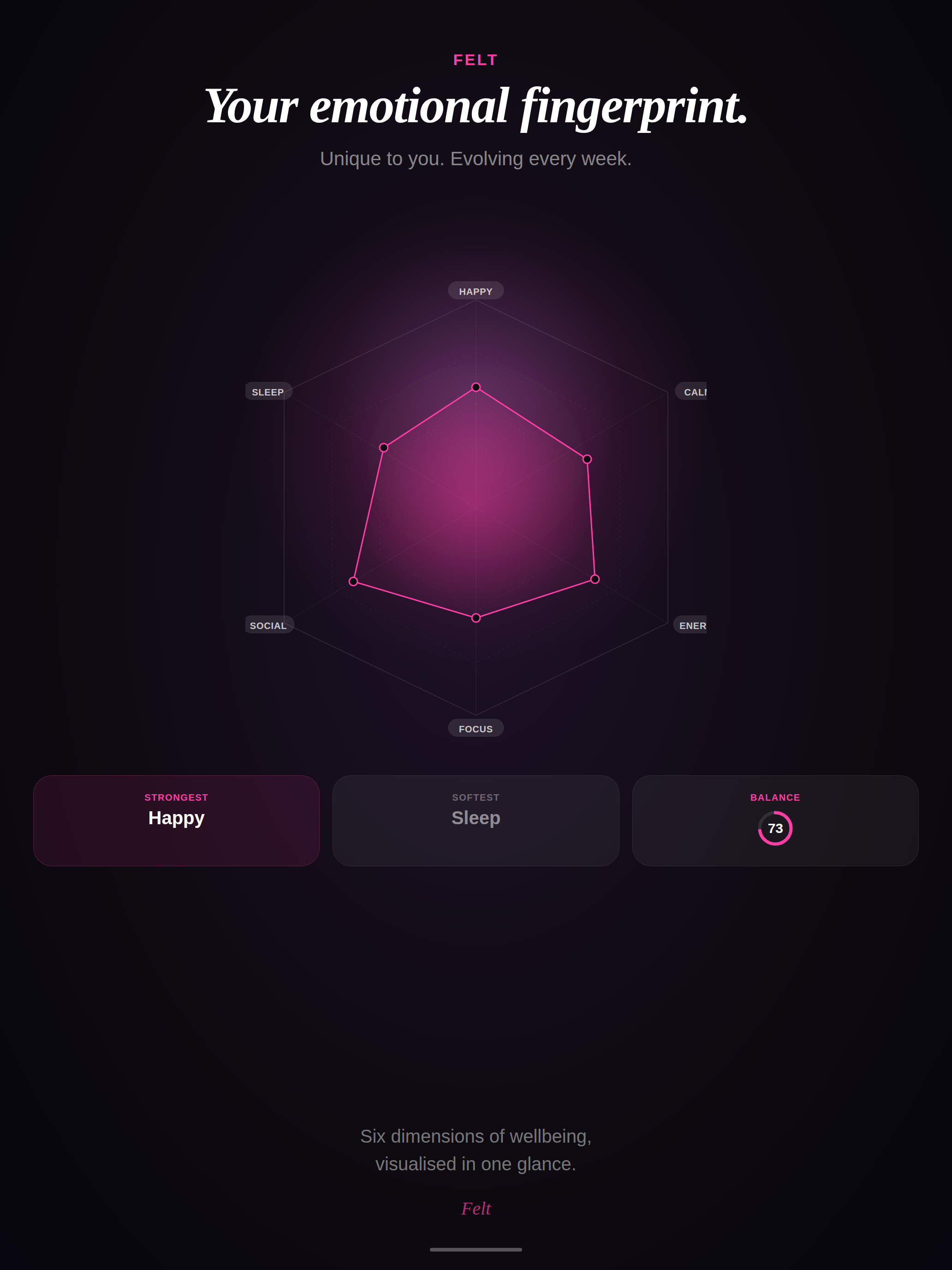 Felt: Mood Tracker & Journal