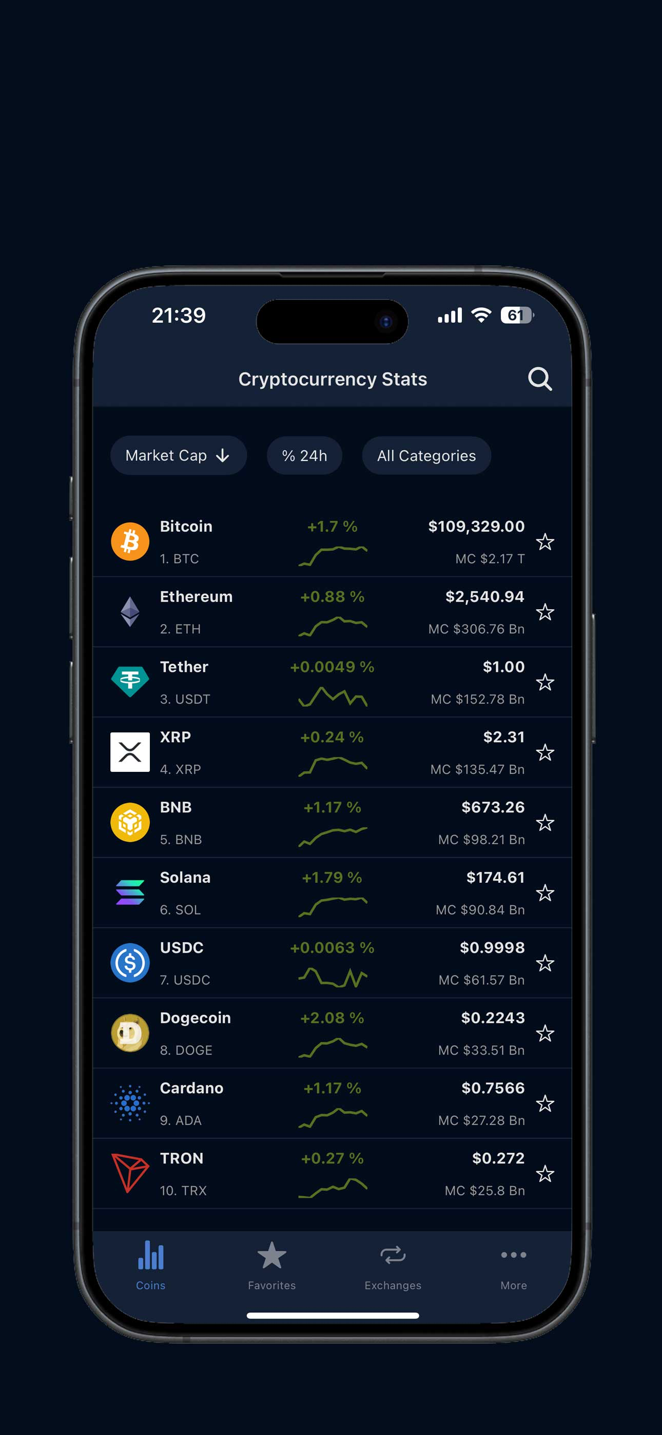 CryptoMarketStats: Tracker