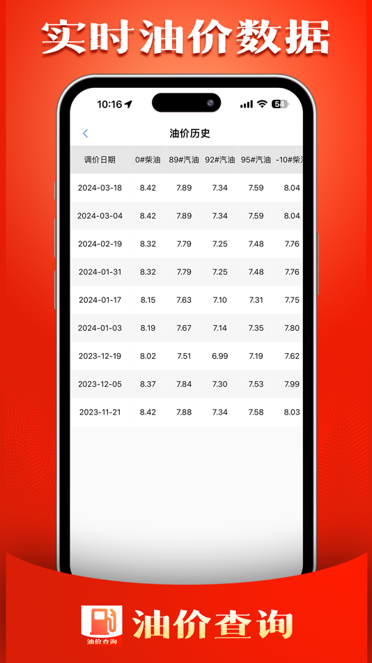 #2. 今日油价查询 - 今日油价查询实时汽油价格查询助手 (iOS) By: Fuding Rongfeng Network Technology Co., Ltd.