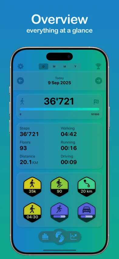 Happy Feet - Pedometer screenshot 1
