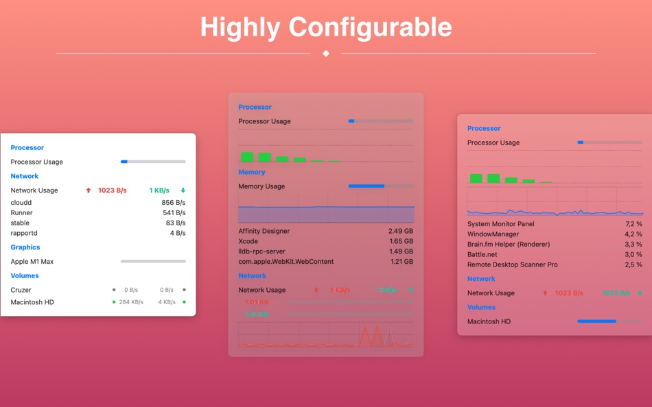 #6. System Monitor Panel (macOS) 由: Sascha Simon
