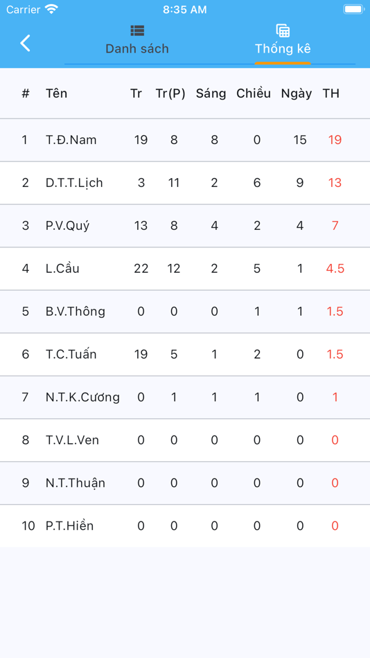 #6. APP QLCV + (iOS) 由: Anh Huynh