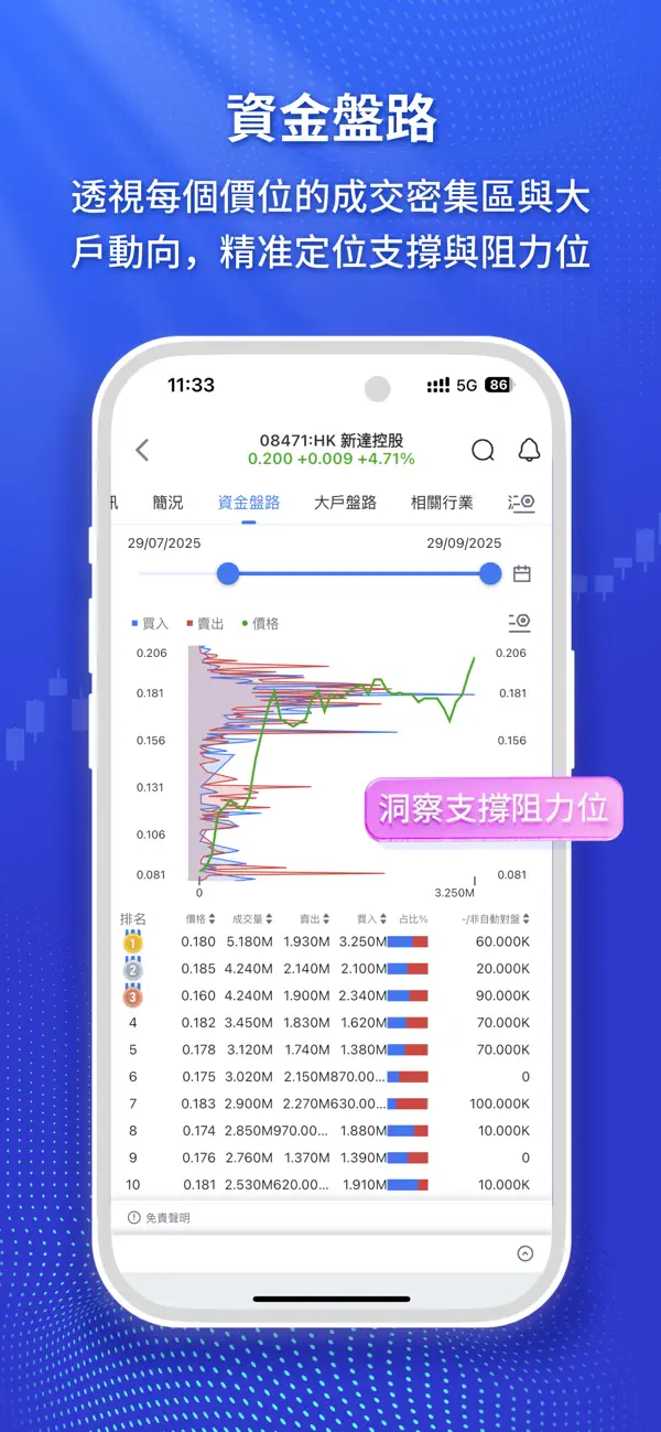 Screenshot #3 pour PowerTicker - 股票報價及分析