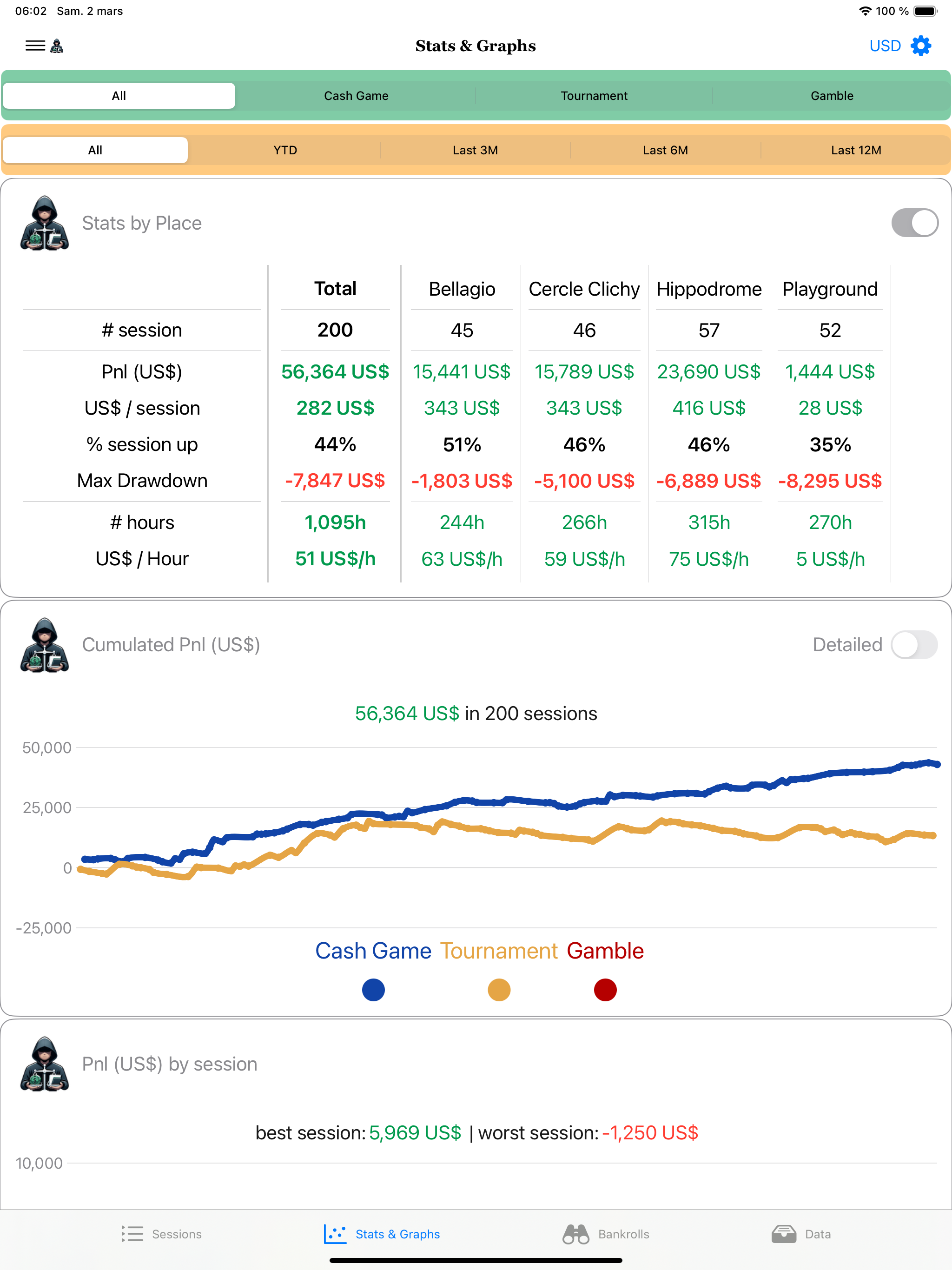 Poker Balance
