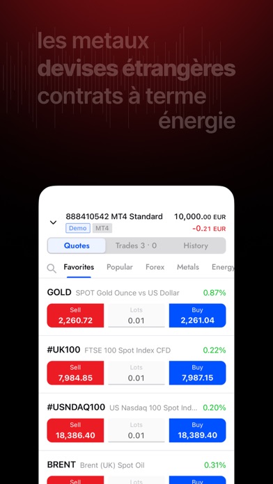 FxPro: Forex et ETF Trading