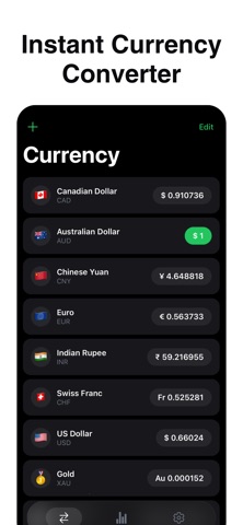 CurrencyCure screenshot