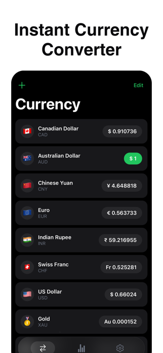 CurrencyCure Screenshot 1 of 5