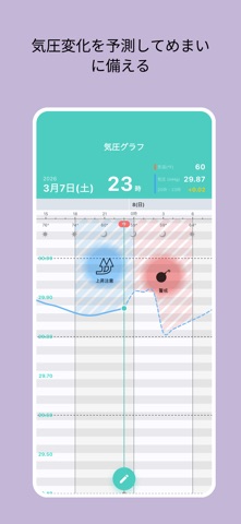 メニエール病 - めまい & 難聴 & 気圧予報 のスクリーンショット