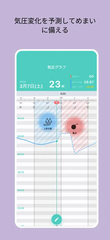 メニエール病 - めまい & 難聴 & 気圧予報 screenshot 1 of 5