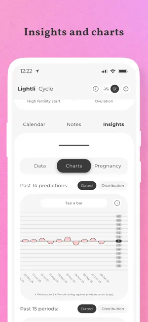 Cycle: period tracker screenshot 4