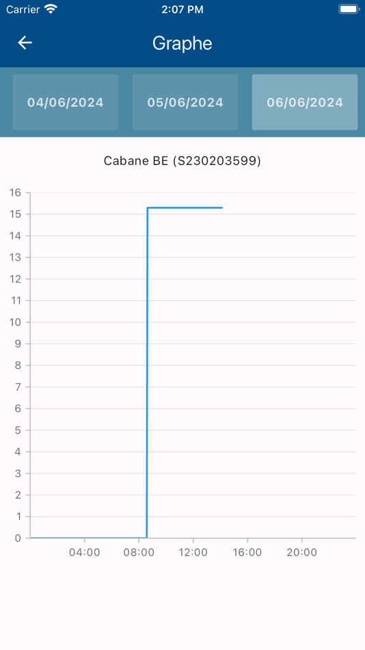 #3. LBOXLD Lacmé (iOS) 由: LACME