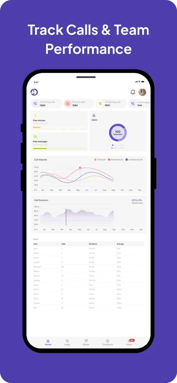 Screenshot #3 pour Teldrip Connect