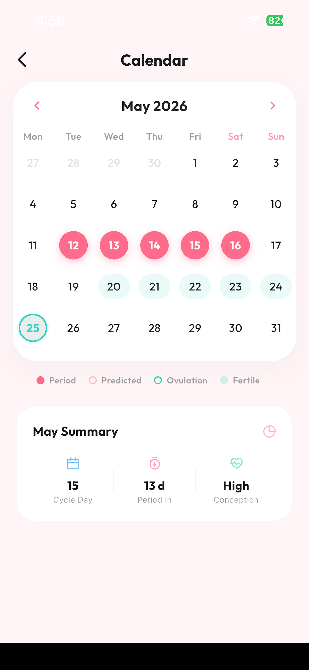 Period Tracker Cycle Ovulation