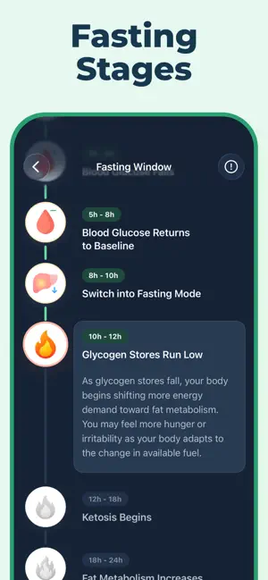 Intermittent Fasting Tracker° screenshot 4