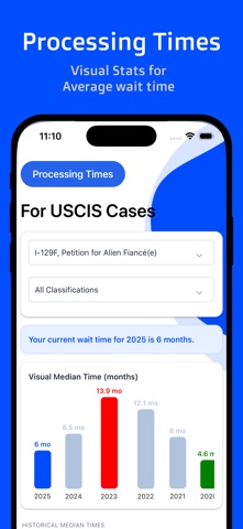 Case Tracker: US Immigration Screenshot 6 of 7