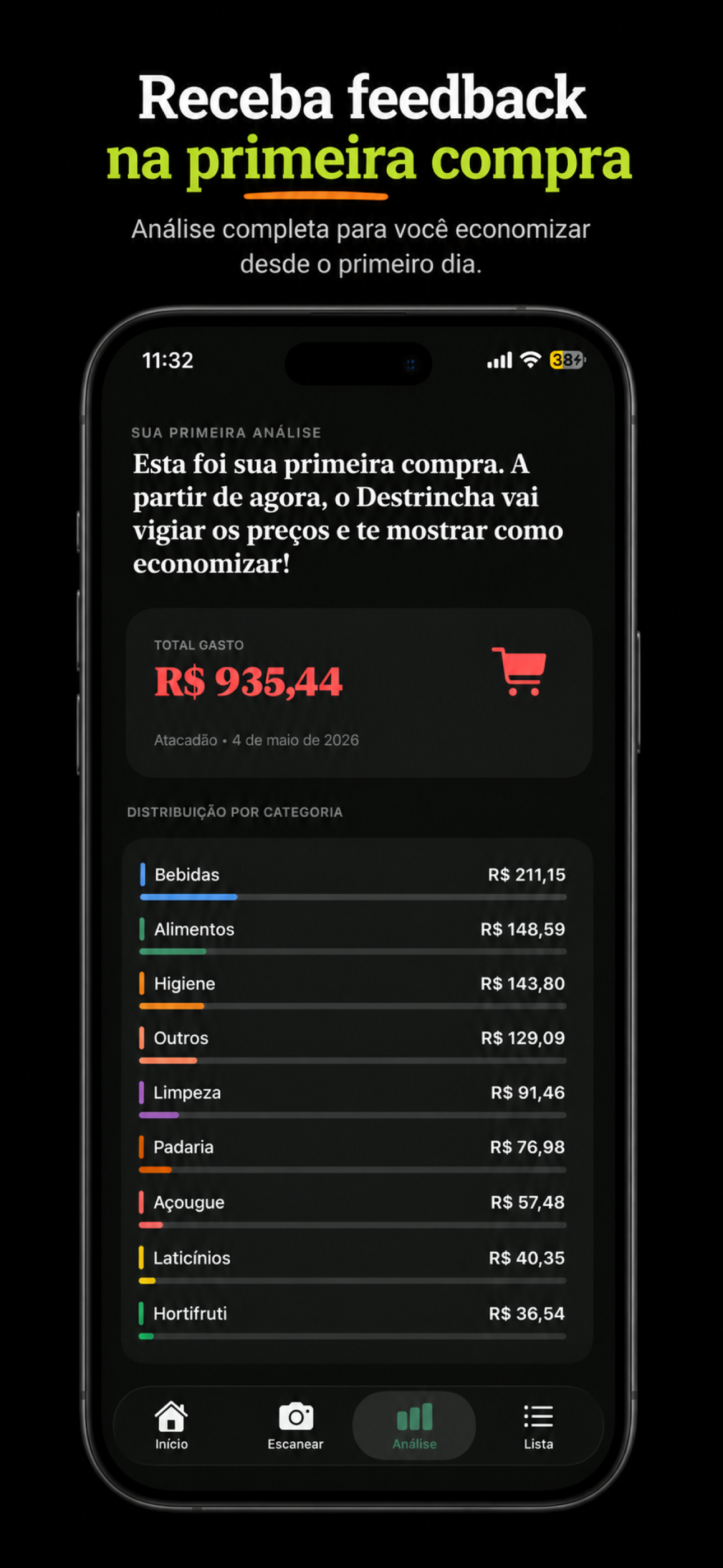 Economia Mercado: Destrincha