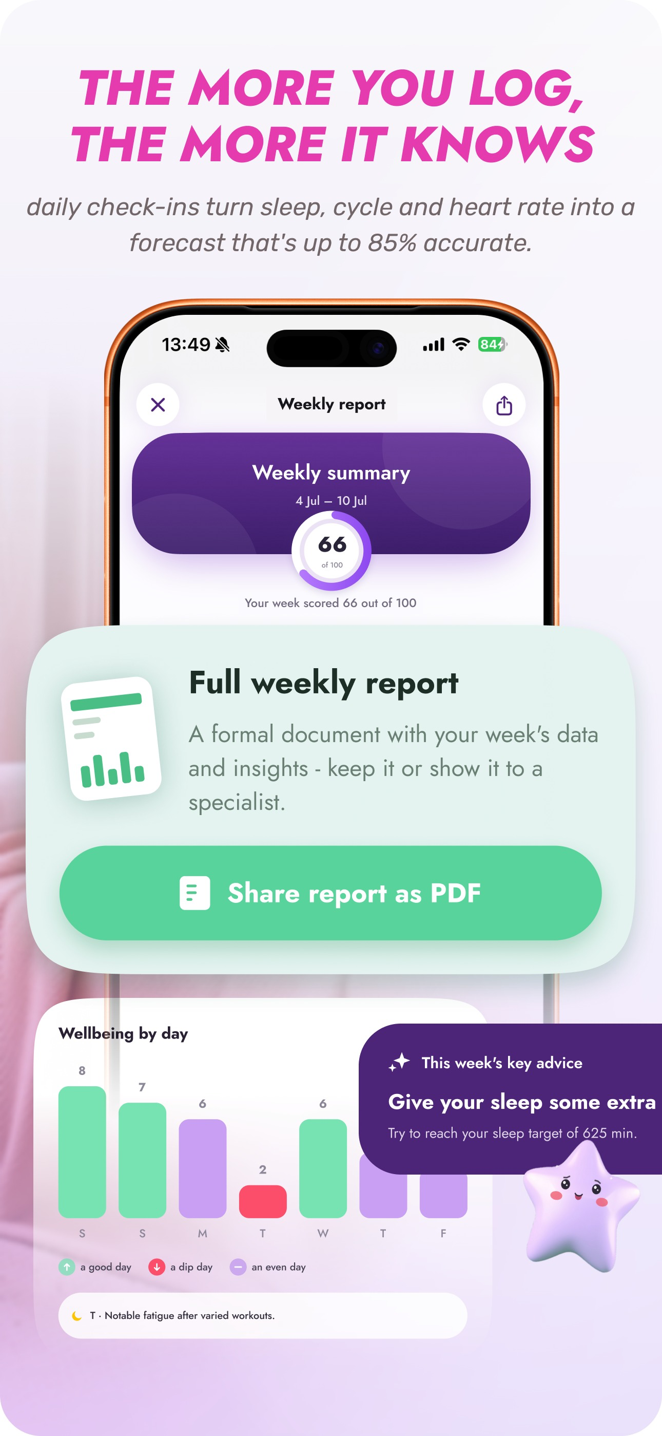 Heart Rate Monitor | BP Pulse screenshot 2