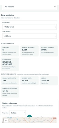 MyWell — Water Sustainability screenshot 4